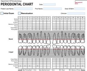 Periodontal Examination Charting Form